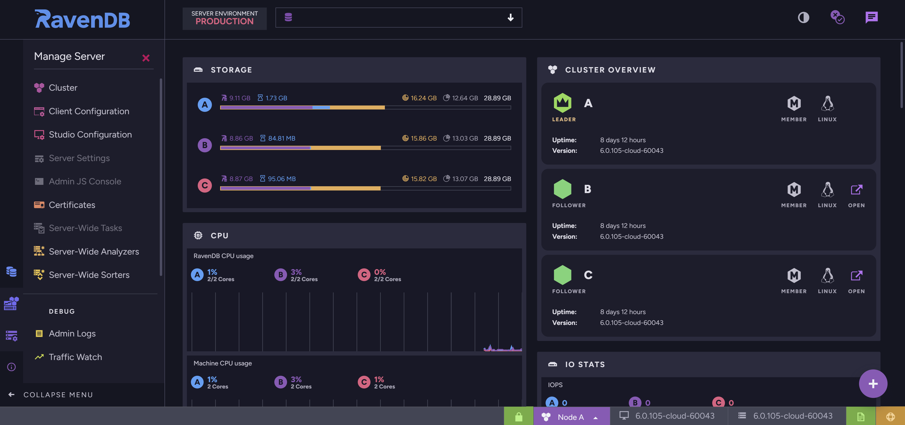 Dashboard RavenDB